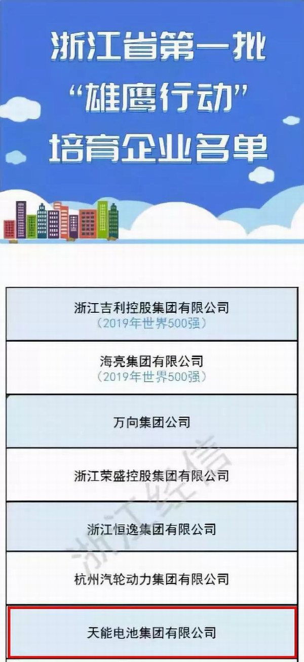 DT电子(中国)集团官网