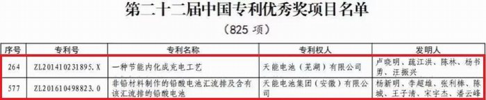 DT电子(中国)集团官网