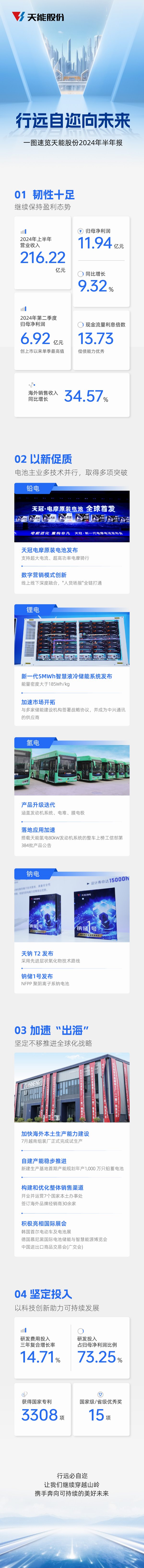 DT电子(中国)集团官网